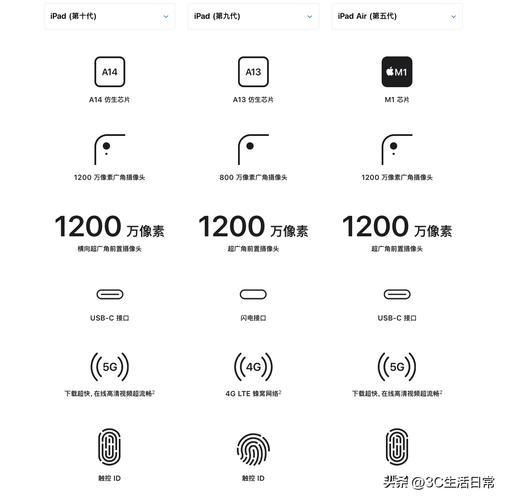 苹果ipad2代参数配置