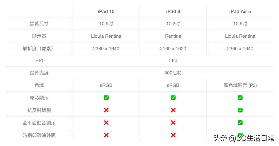 深圳华强北正版的ipad2售价多少钱