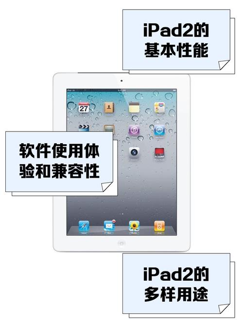 ipad2怎么样ipad2参数配置如何