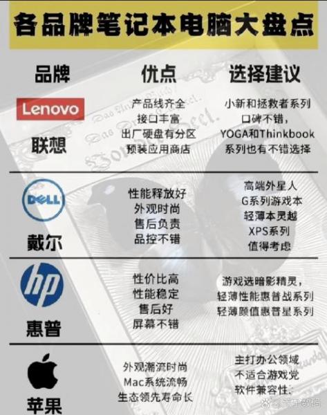 联想和戴尔电脑,哪个比较好?