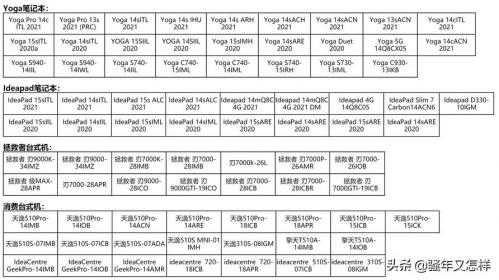 联想支持Windows10系统升级机型列表