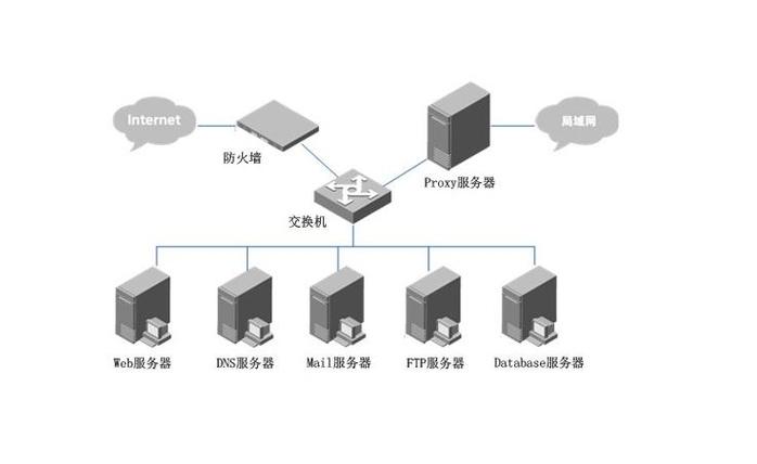 win2012R2有几个版本,有什么区别?
