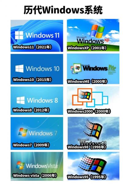 服务器系统win2003,win2008有什么区别