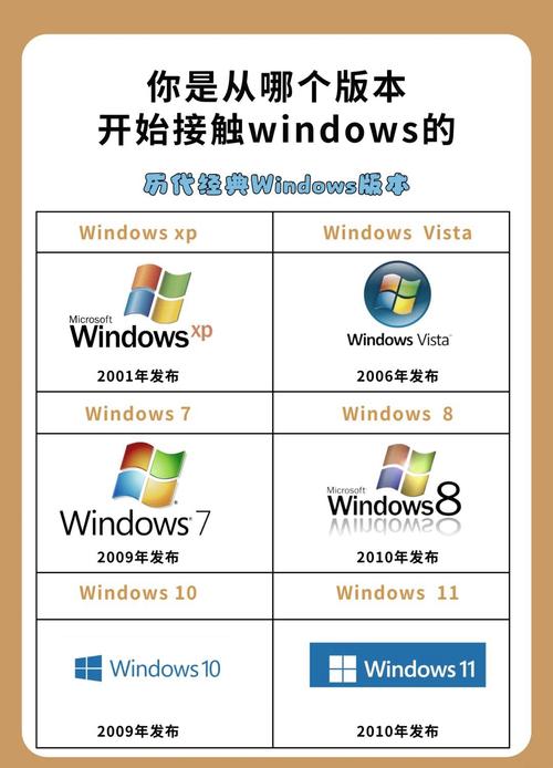 查看win7sid