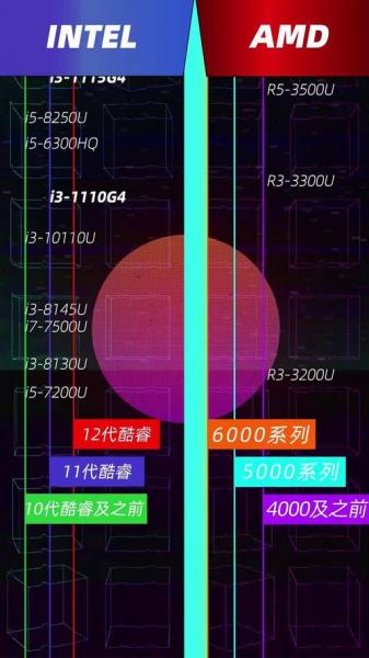 锐龙r5-3500u和i5-8250u哪个好?