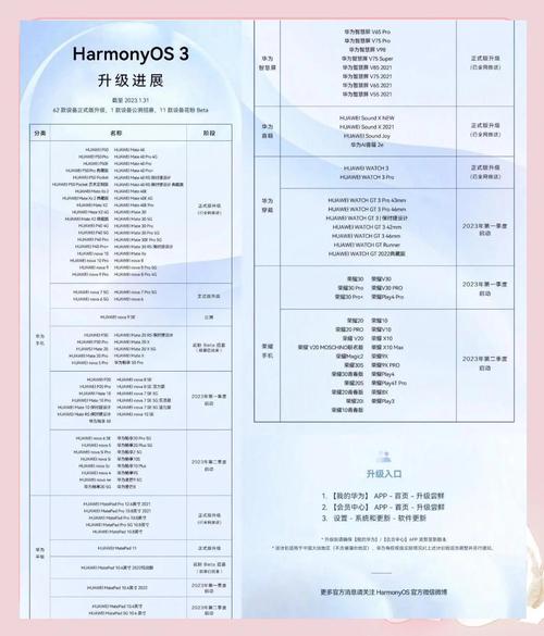 华为鸿蒙系统支持的手机型号麒麟980能用鸿蒙系统吗