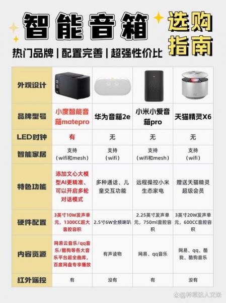 小米ai音响二代上市时间(〖One〗、二代区别及拆解说明)