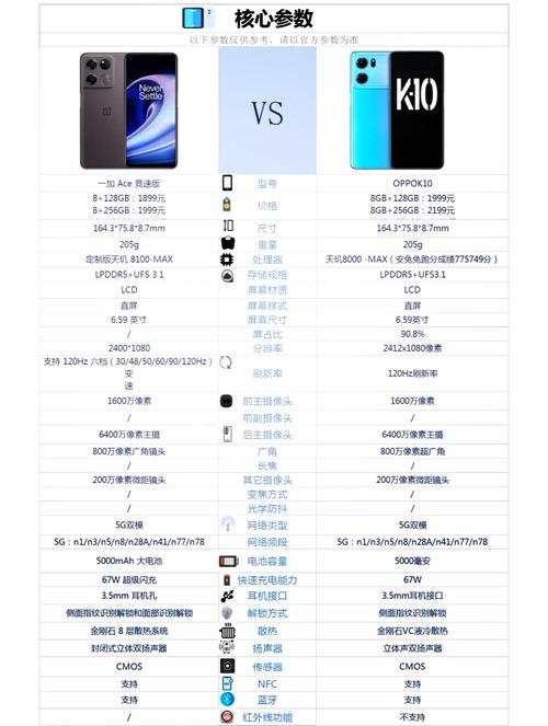 一加ace有没有红外遥控