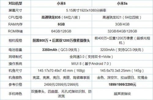 小米6与5s区别是什么意思?