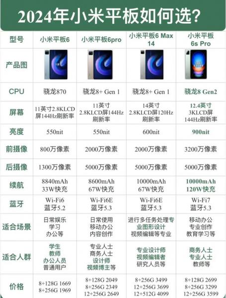 小米6与小米6pro的区别