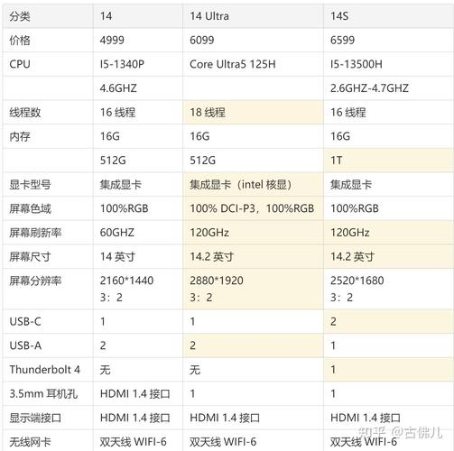 华为matebook13s和14s区别