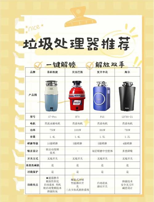 垃圾处理器有必要吗,哪个牌子好?垃圾处理器怎么选?2024年精选10款厨余...