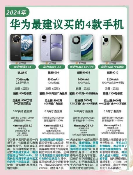 5g手机多少钱一个
