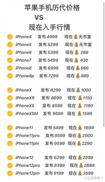 苹果历代手机发布的费用!
