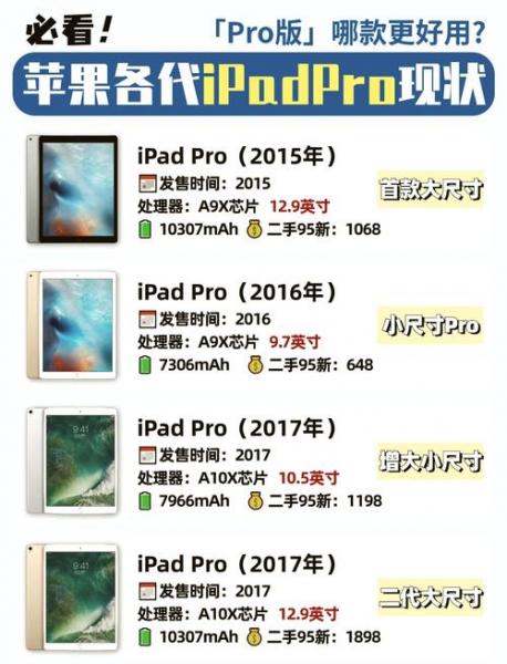 ipad第三代是哪一年的