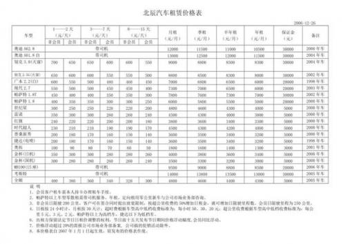 租车平台哪个好