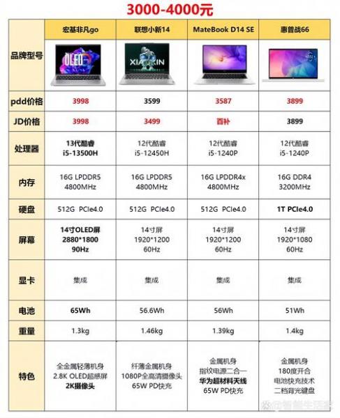 3000左右的台式电脑玩游戏怎么样啊(不加显示器)?最主要的游戏就是wow...