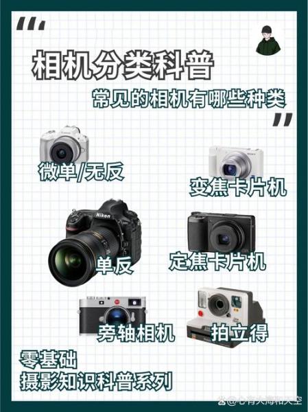 相机种类的区别