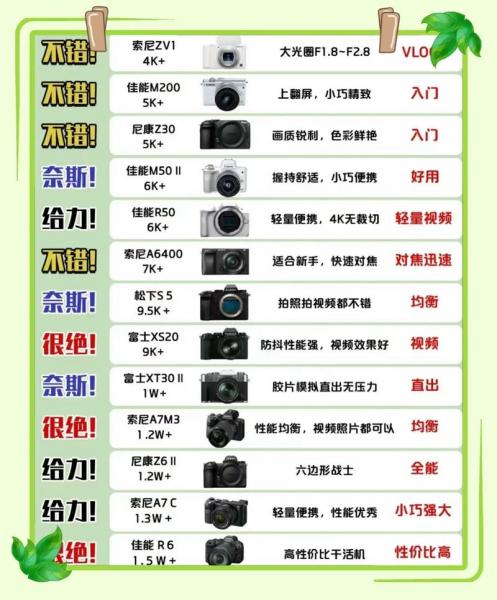 数码相机的种类有哪些?