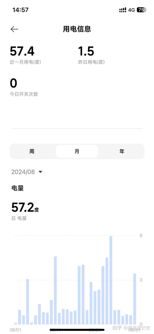 一台电脑1小时用多少电
