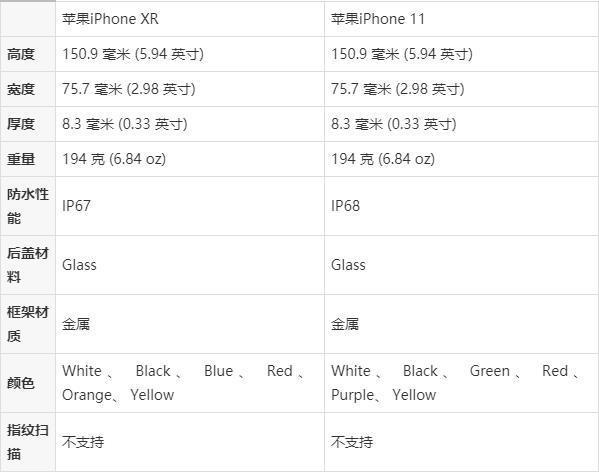 苹果xr是11还是12