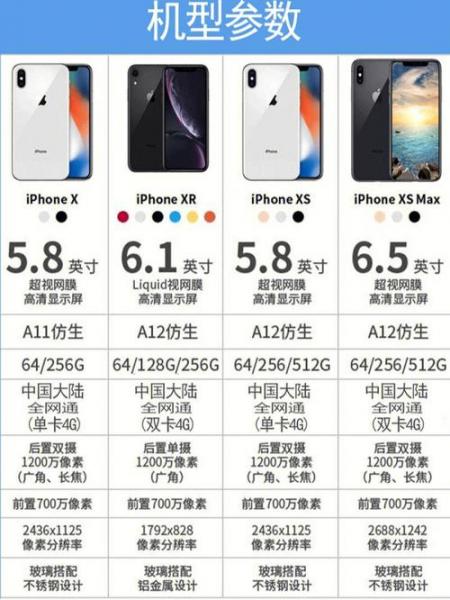 苹果xr是苹果10吗