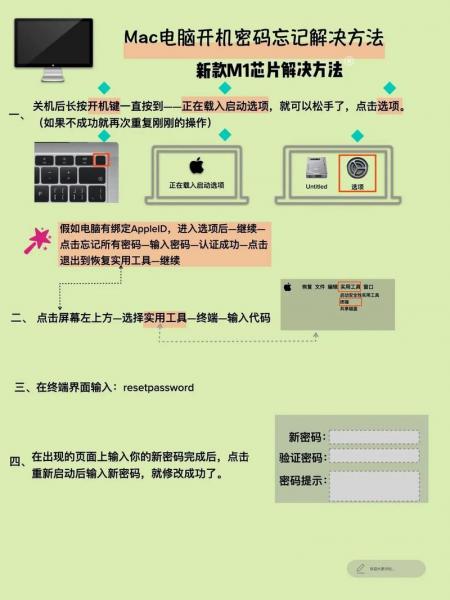 macmini启动锁