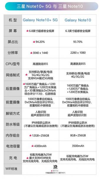 三星note10参数配置,三星note10参数配置详细