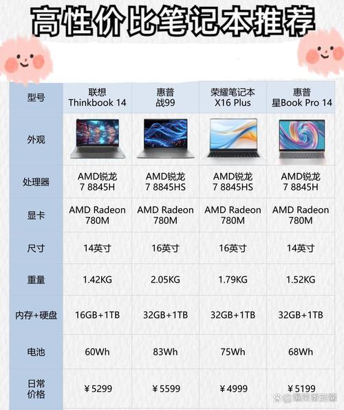 联想E系列的电脑怎么样啊
