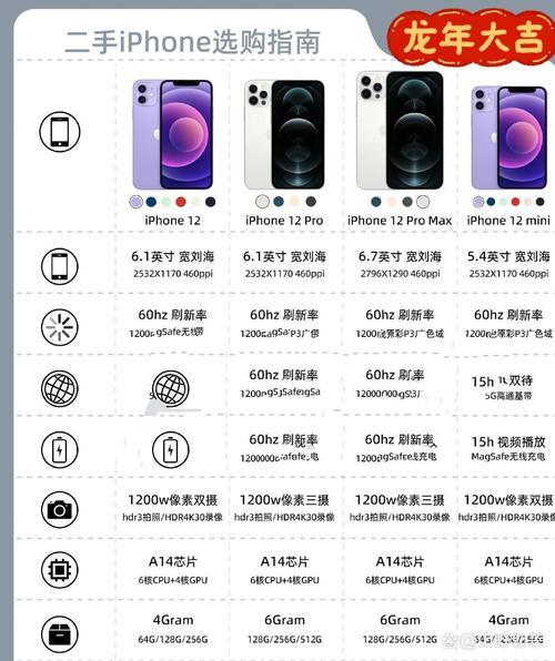 苹果哪些手机用的是高通基带