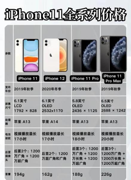 苹果11和11pro哪个好