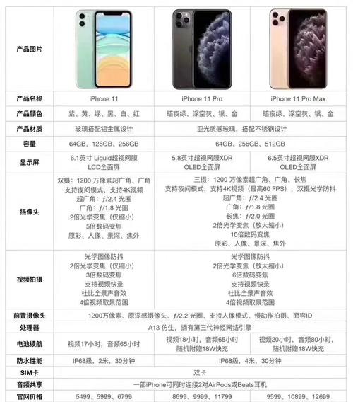 苹果11可以用几年吗?