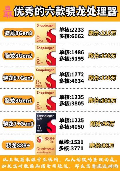 8gen1是否非常差