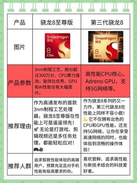 高通骁龙8gen1处理器怎么样高通骁龙8gen1评测跑分参数介绍