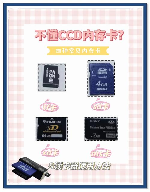 佳能ixus130读卡器怎么用