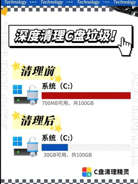 电脑C盘满了变成红色了怎么清理