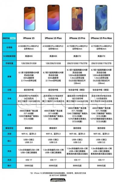 ios15各版本发布时间