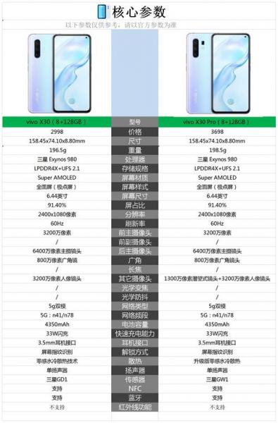 vivox30和华为p30哪个值得买