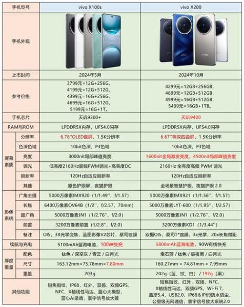 vivoX30手机值得入手吗?