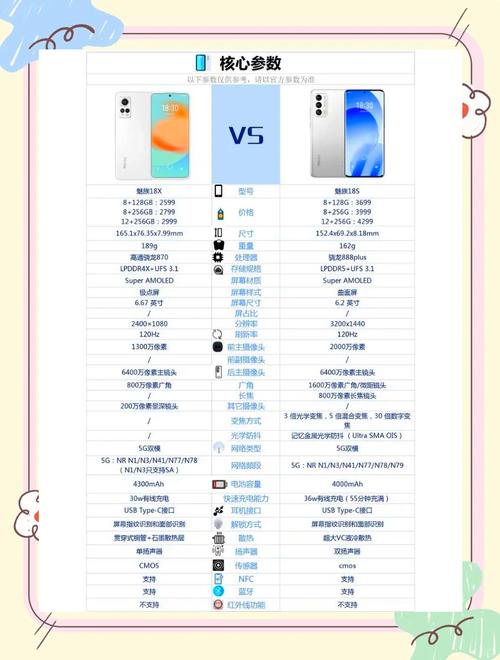 魅族18和魅族18s详细对比评测,魅族18和18s怎么选