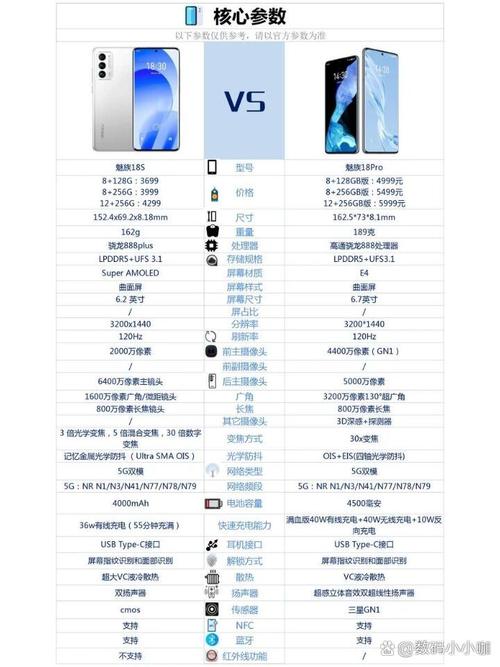魅族18S和魅族18sPro相比较,具体有哪些差别?