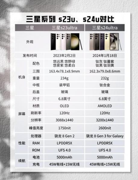 三星s20u和s21u参数对比中关村