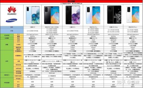 三星s22ultra近距离拍照模糊不清