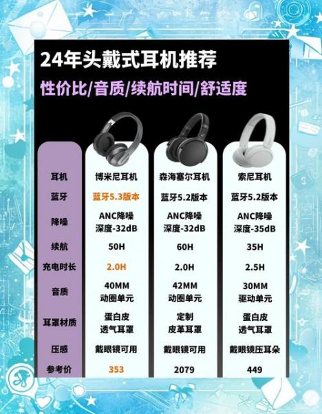 森海HD600用电脑推起来怎么样