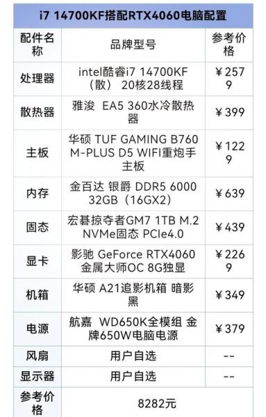 什么电脑适合办公办公用的电脑应该什么配置好