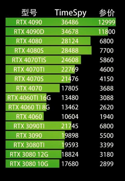 蓝宝石显卡HD6700与HD6770哪个好?有什么区别?什么价位