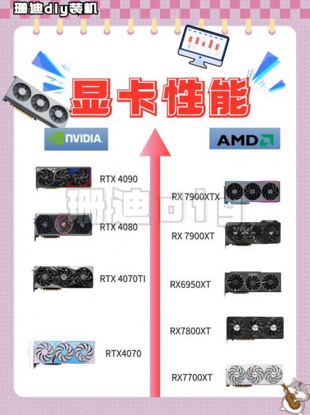 笔记本显卡hd6700m外接显示器支持多大分辨率