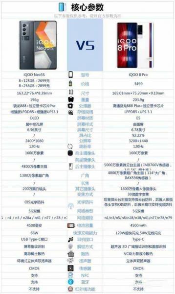 iqooneo5s和se哪个好-iqooneo5s和se区别对比