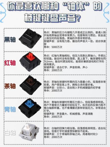 键盘青轴红轴黑轴茶轴区别是什么?