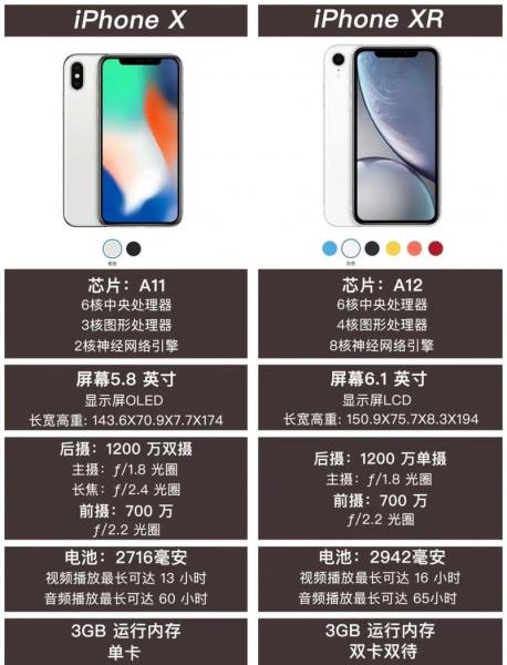 iphonex和xr尺寸一样大吗